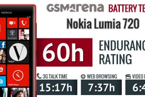 GSM Arena: Nokia Lumia 720 battery life for talk time and web browsing rivals that of high-end androids