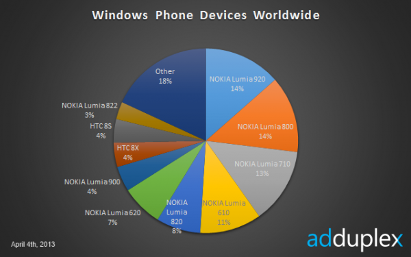 nokia lumia 620