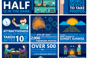 Microsoft’s Infographic Breaks it Down, Why Low Light Images Matter