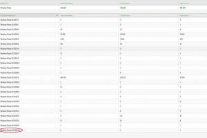 Windows Phone 8.10 Shows Up in Testing
