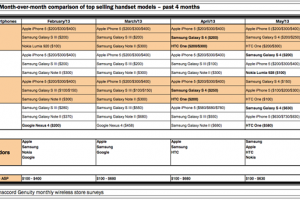 Nokia Lumia 928 top 3 for Verizon so far?