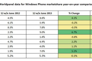 France and UK, strongest market for WP? Third place secure?