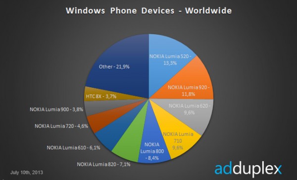 Adduplex