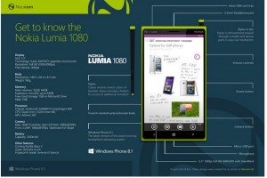 My Dream Nokia #96: Nokia Lumia 1080 with WP8.1 Concept