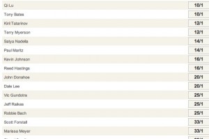 Ladbrokes puts Elop on top of shortlist for Next Microsoft CEO. See who else is on the list!