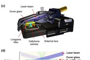 For Science! Nokia 808 PureView and fluorescent imaging of viruses and nano particles from UCLA