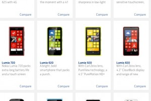 Nokia Number 1 in Russia, overtakes Samsung; Nokia Lumia WP outsells iPhone in Middle East