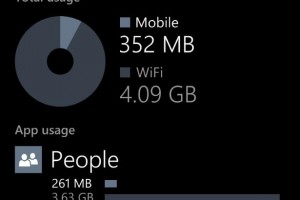 People Hub Eating Absurd Amounts of Data in Update 3/GDR3