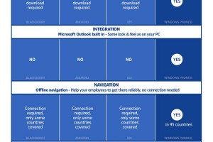 Switch to Lumia, smarter for business.
