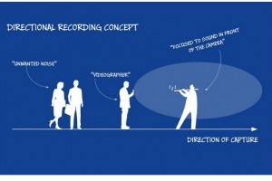 The concept of Nokia’s directional recording explained, Lumia 1520 and quad microphones