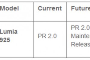 GDR3 PR2.0 in testing at Vodafone AU for Nokia Lumia 925 (Lumia black)