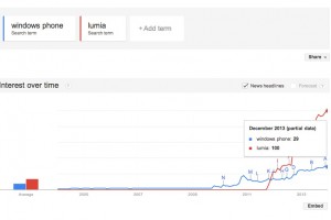 TC: “Why MS was forced to buy Nokia’s D&S”