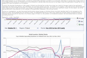 MNB RG: Latest StatCounter in Finland, Series 40 anomaly fixed and how has D&S sale affected the numbers