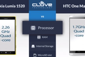 Clove’s quick comparison between the Nokia Lumia 1520 and HTC One Max