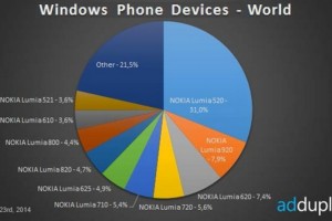50 million Windows Phone users at the end of 2013?