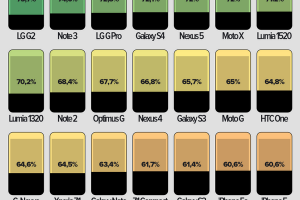 Inforgraph: Actual Screen Size Vs. Bezel