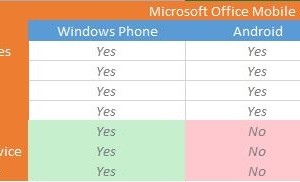 Weekend Watch: Office Mobile Comparison