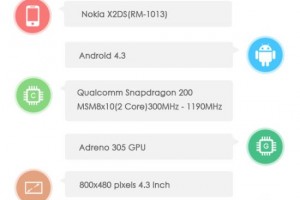 Specs of Nokia X2, RM-1013