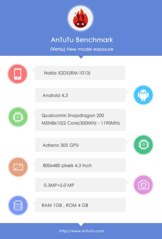 nokia-x2-antutu_1