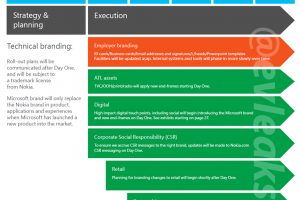 Snuffing out the Nokia Brand – goodbye Pure and Nokia tune