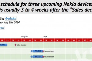 Three Upcoming Nokia devices release schedule: RM-1017, 984 and 1028. First appearance, Nokia Con Japan?