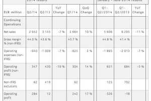 Press Release: Nokia Corporation Interim Report for Q2 2014 and January-June 2014