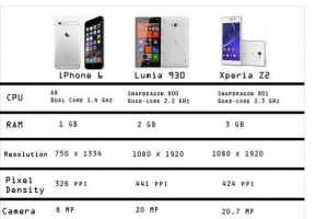 Regular non-blogosphere folks discussing Nokia Lumia, WindowsPhone and iPhone 6 on Facebook