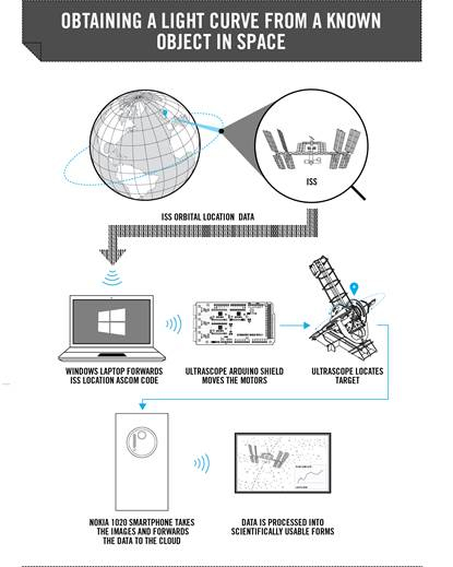 Ultrascope-infographic