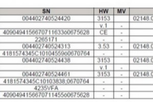 More affordable flagships? Phablet 1320 successor might have 14MP back, 5MP front camera.