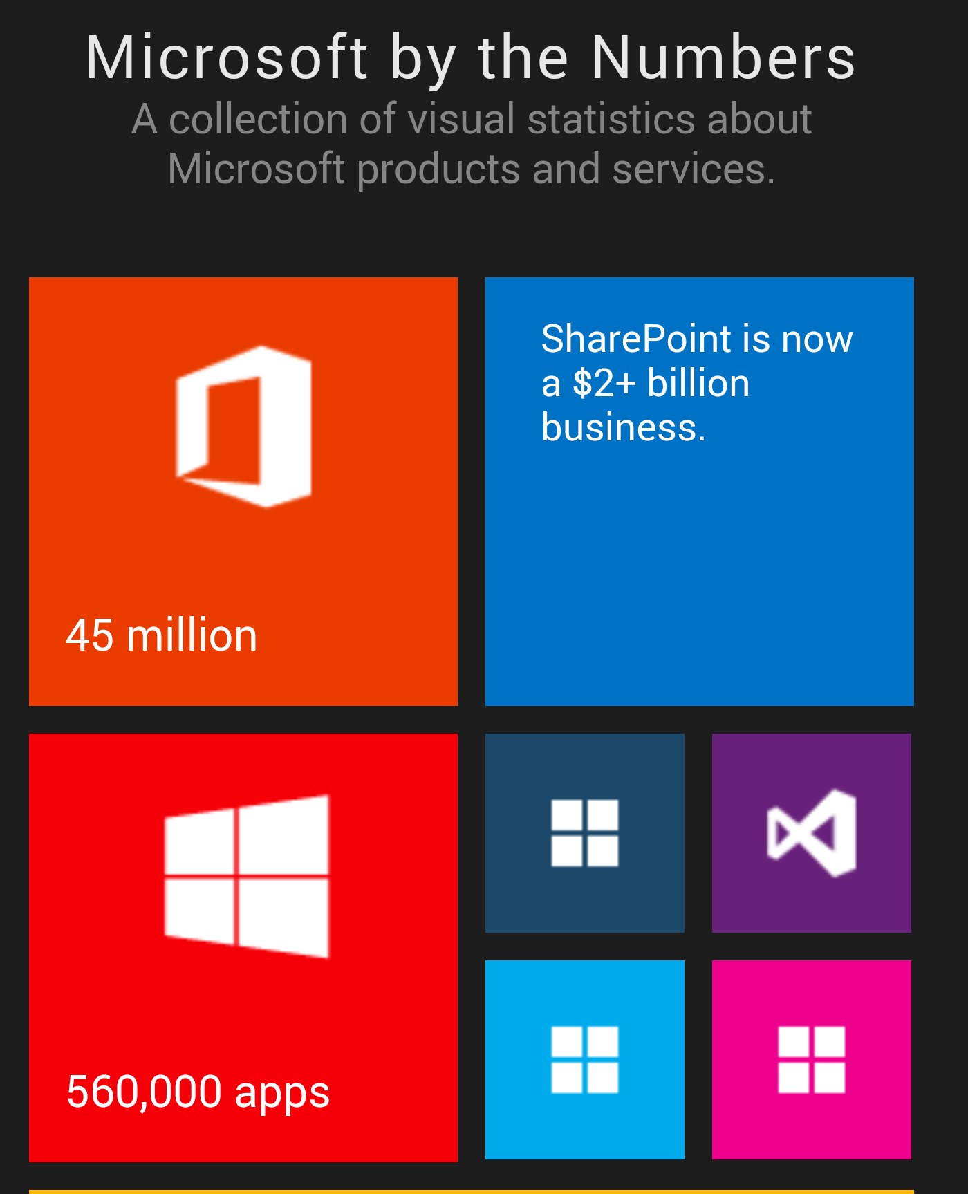 560,000 apps for WindowsPhone and Windows