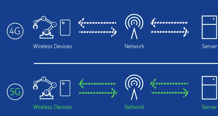 Video: Nokia 5G and Controlling Machines